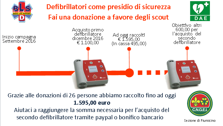 immagine campagna defibrillatore aprile