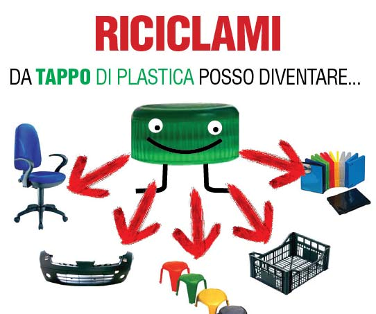 riciclami